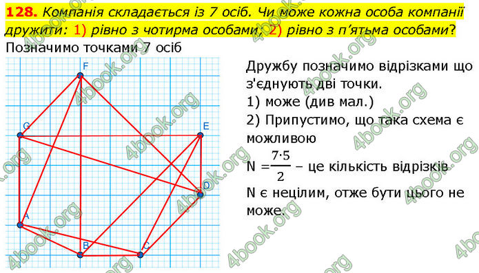 ГДЗ Алгебра 7 клас Мерзляк (2024)