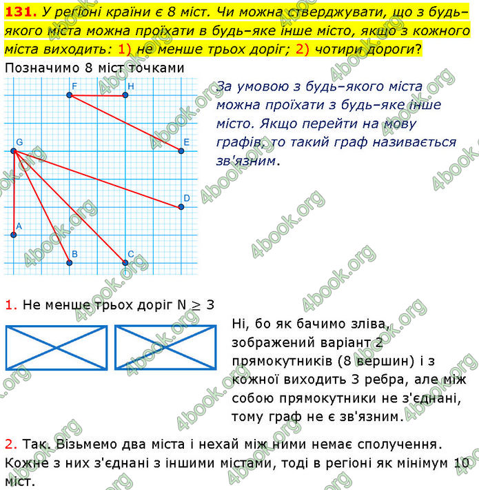 ГДЗ Алгебра 7 клас Мерзляк (2024)