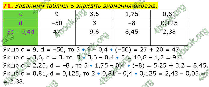 ГДЗ Алгебра 7 клас Тарасенкова (2024)