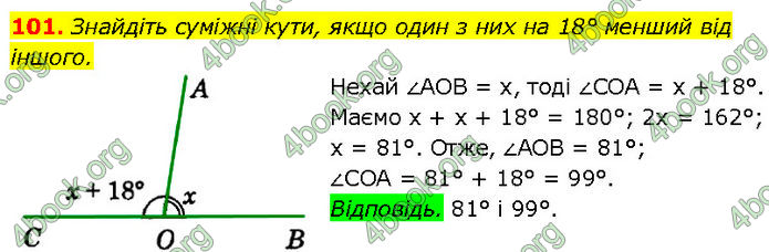 ГДЗ Геометрія 7 клас Істер (2024)