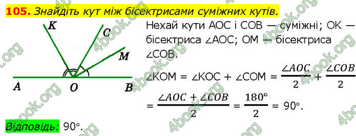 ГДЗ Геометрія 7 клас Істер (2024)