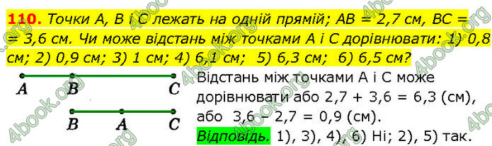 ГДЗ Геометрія 7 клас Істер (2024)