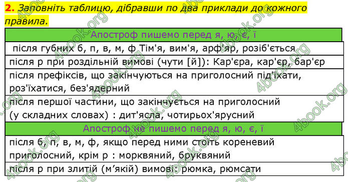 ГДЗ Українська мова 7 клас Авраменко