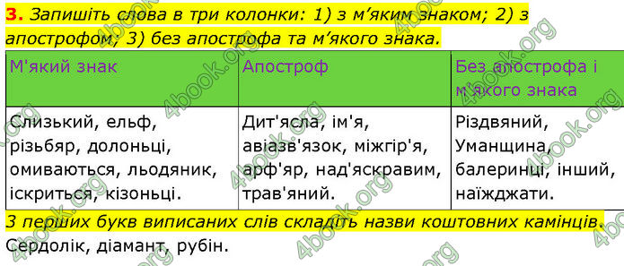 ГДЗ Українська мова 7 клас Авраменко