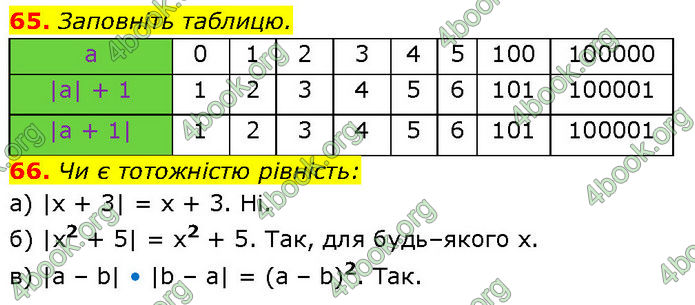 ГДЗ Алгебра 7 клас Бевз (2024)