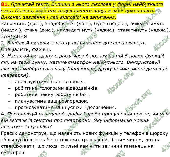 ГДЗ Українська мова 7 клас Онатій