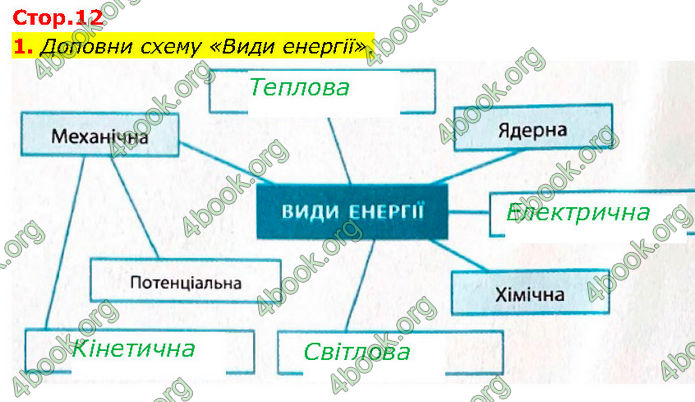 ГДЗ Зошит Біологія 7 клас Тагліна