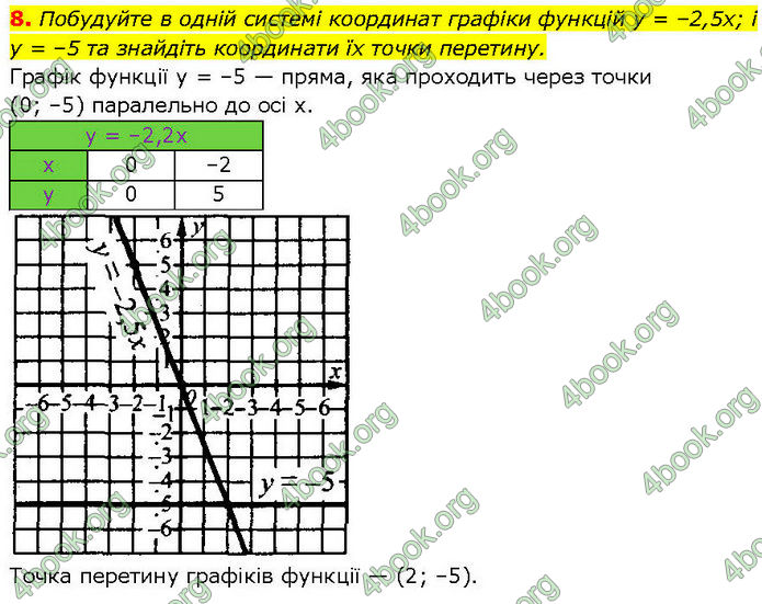 ГДЗ Алгебра 7 клас Істер (2024)