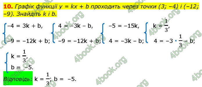 ГДЗ Алгебра 7 клас Істер (2024)