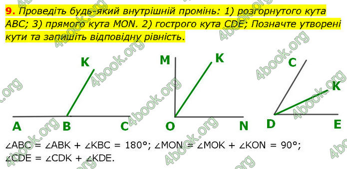 ГДЗ Геометрія 7 клас Бурда