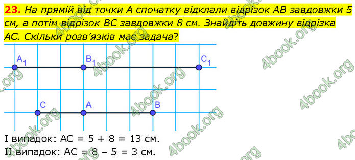 ГДЗ Геометрія 7 клас Бурда