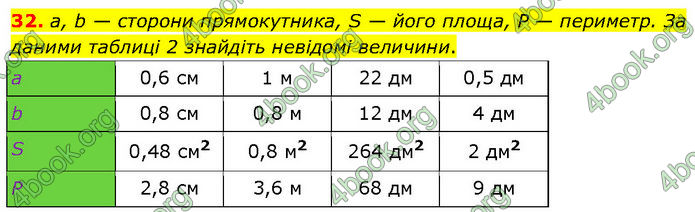 ГДЗ Геометрія 7 клас Бурда