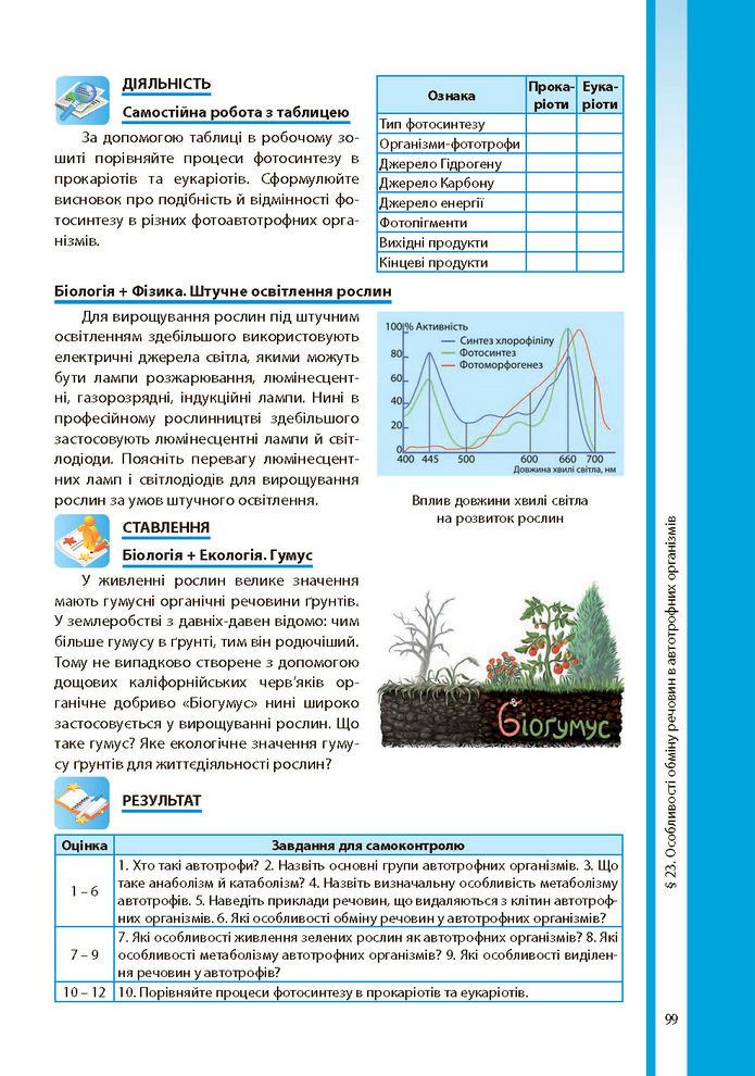 Біологія і екологія 10 клас Соболь 2018 (Укр.)