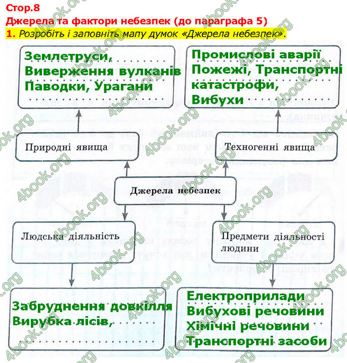 ГДЗ Зошит Здоров'я, безпека 7 клас Шиян