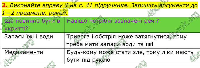 ГДЗ Зошит Здоров'я, безпека 7 клас Шиян