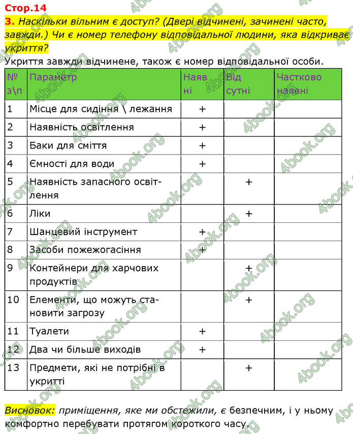 ГДЗ Зошит Здоров'я, безпека 7 клас Шиян