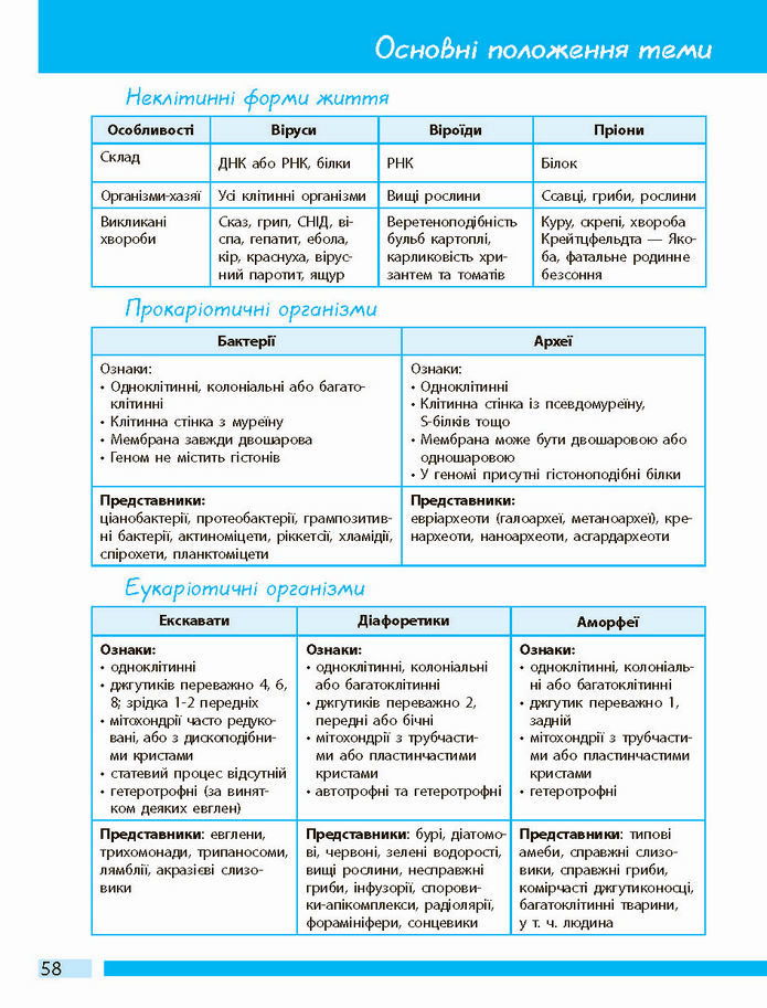 Біологія і екологія 10 клас Задорожний 2018 (Станд.)