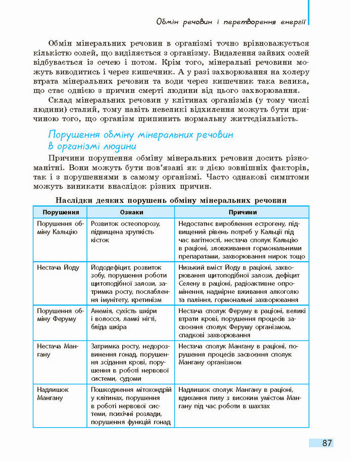 Біологія і екологія 10 клас Задорожний 2018 (Станд.)