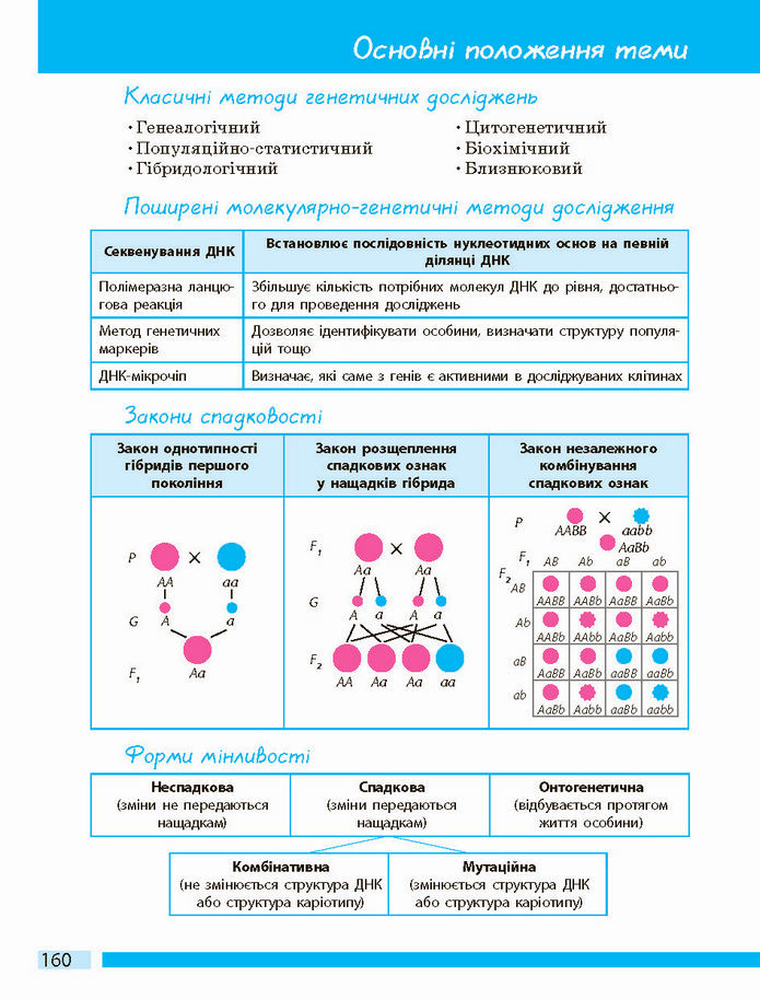 Біологія і екологія 10 клас Задорожний 2018 (Станд.)