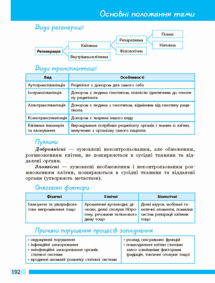 Біологія і екологія 10 клас Задорожний 2018 (Станд.)