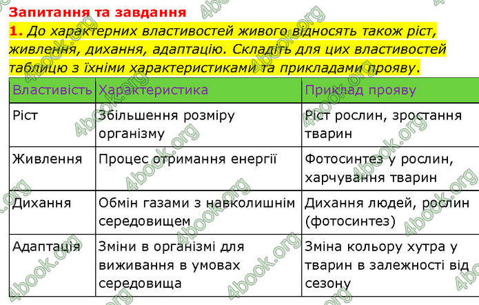 ГДЗ Біологія 10 клас Задорожний (Проф.)