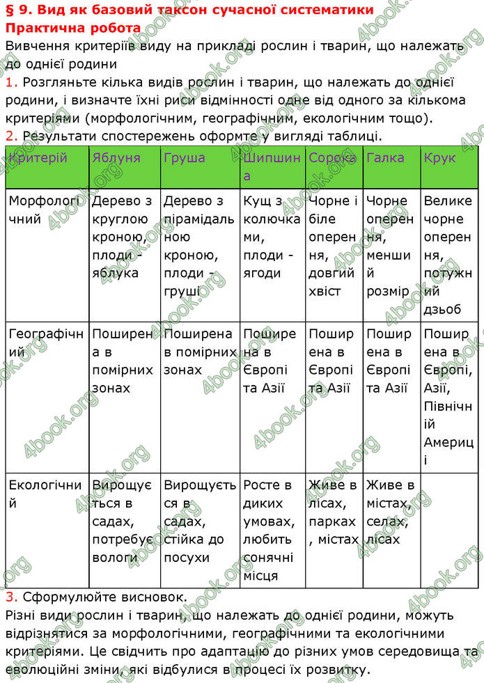 ГДЗ Біологія 10 клас Задорожний (Проф.)