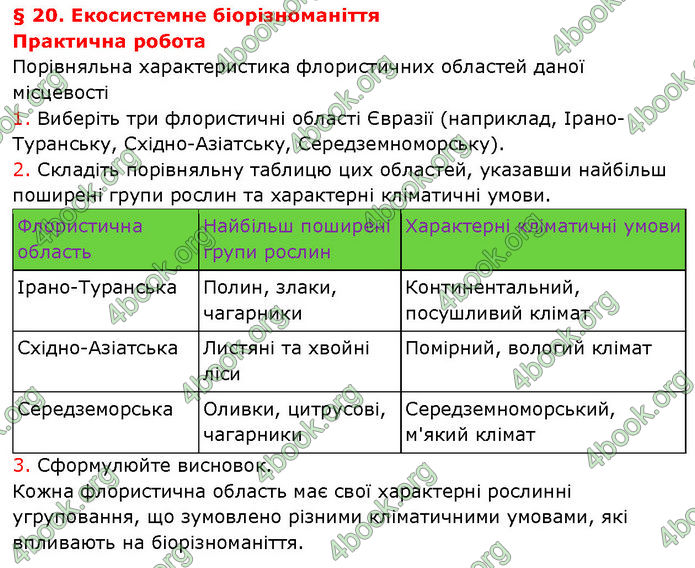 ГДЗ Біологія 10 клас Задорожний (Проф.)