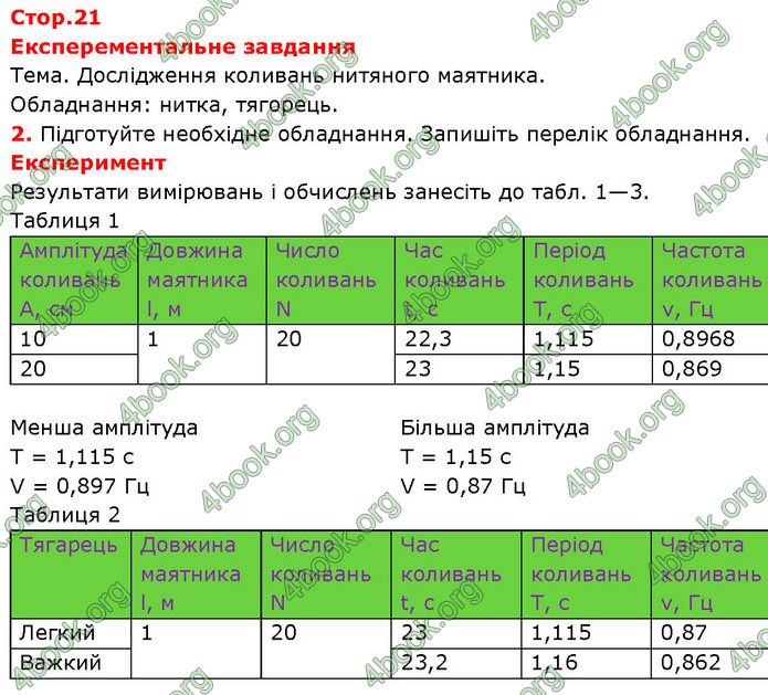 ГДЗ Зошит Фізика 7 клас Божинова (2024)