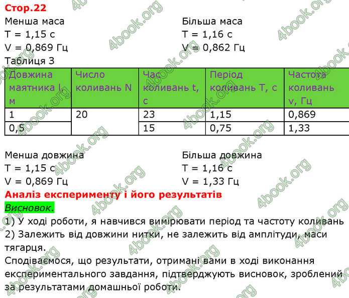 ГДЗ Зошит Фізика 7 клас Божинова (2024)