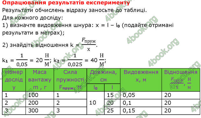 ГДЗ Фізика 7 клас Баряхтар (2024)