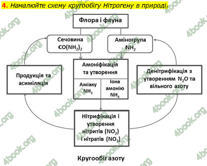 ГДЗ Біологія 10 клас Задорожний (Проф.)