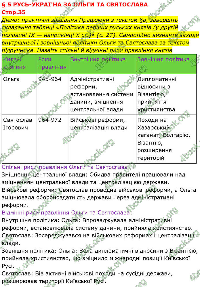 ГДЗ Історія України 7 клас Щупак (2024)