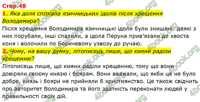 ГДЗ Історія України 7 клас Щупак (2024)