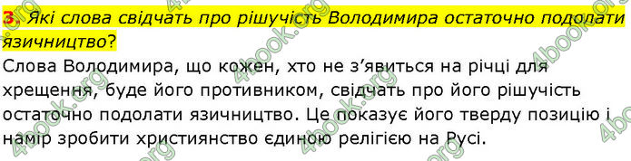 ГДЗ Історія України 7 клас Щупак (2024)