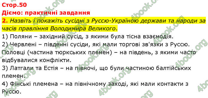 ГДЗ Історія України 7 клас Щупак (2024)