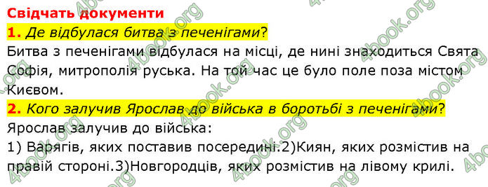 ГДЗ Історія України 7 клас Щупак (2024)