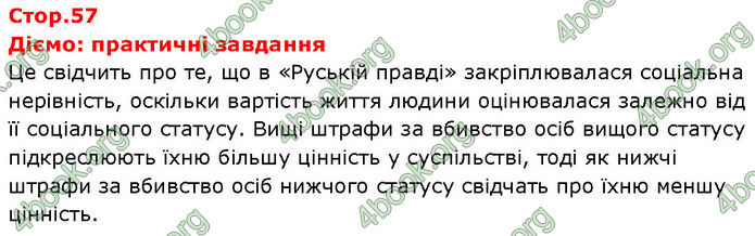 ГДЗ Історія України 7 клас Щупак (2024)