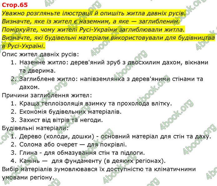 ГДЗ Історія України 7 клас Щупак (2024)