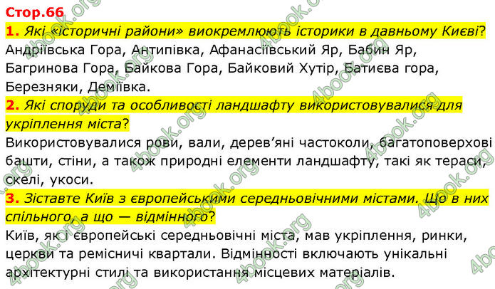 ГДЗ Історія України 7 клас Щупак (2024)