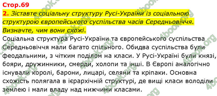 ГДЗ Історія України 7 клас Щупак (2024)