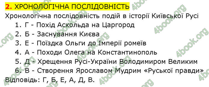 ГДЗ Історія України 7 клас Щупак (2024)