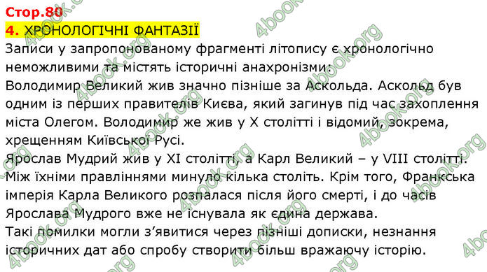 ГДЗ Історія України 7 клас Щупак (2024)