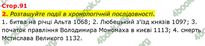 ГДЗ Історія України 7 клас Щупак (2024)