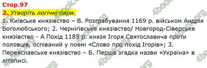 ГДЗ Історія України 7 клас Щупак (2024)