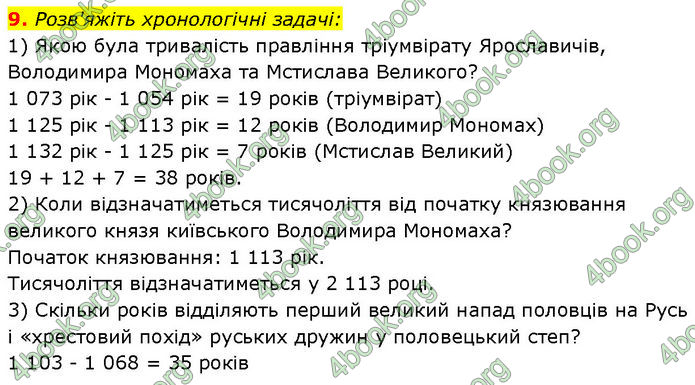 ГДЗ Історія України 7 клас Галімов