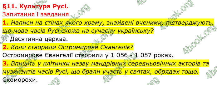 ГДЗ Історія України 7 клас Галімов