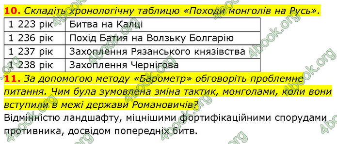 ГДЗ Історія України 7 клас Галімов