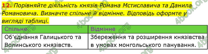 ГДЗ Історія України 7 клас Галімов