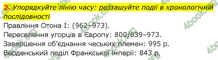 ГДЗ Всесвітня історія 7 клас Щупак (2024)