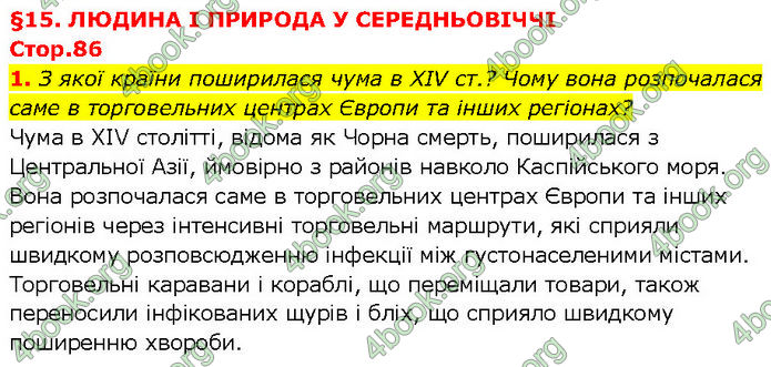 ГДЗ Всесвітня історія 7 клас Щупак (2024)